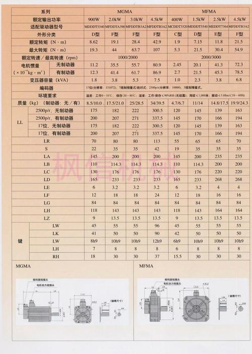 【便捷高效】惠州松下伺服電機維修報價，全面解析松下伺服電機維修費用和服務】
